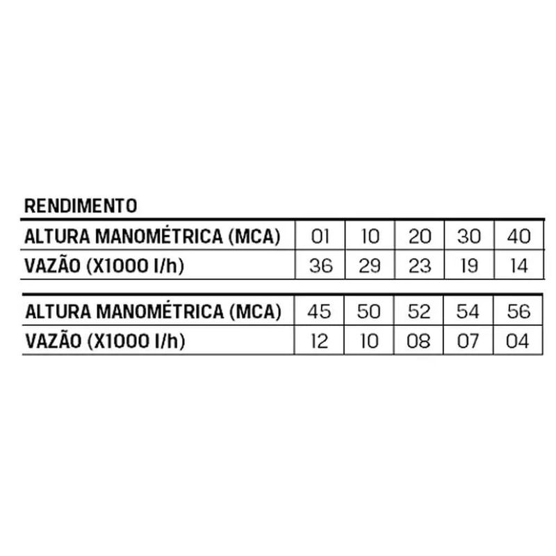 Motobomba-A-Gasolina-6-5-Cv-B4T-716-2-5-Polegadas-Branco
