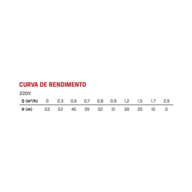 Motobomba-Centrifuga-Periferica-Branco-BB-500P-220-Volts