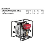 Motobomba-a-Diesel-Branco-7CV-BD-705CF-3-Polegadas-60m--h-Partida-Manual