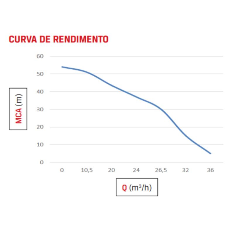 Motobomba-a-Diesel-Branco-6-9CV-BD716E-XS-2-1-2-53m--h-Partida-Eletrica