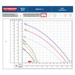 Motobomba-Centrifuga-Submersivel-com-Boia-Schneider-BRAVA-DV03-B-1-3CV-220V