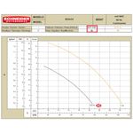 Motobomba-Centrifuga-Submersivel-Schneider-BCS-C5-1-2CV-220V