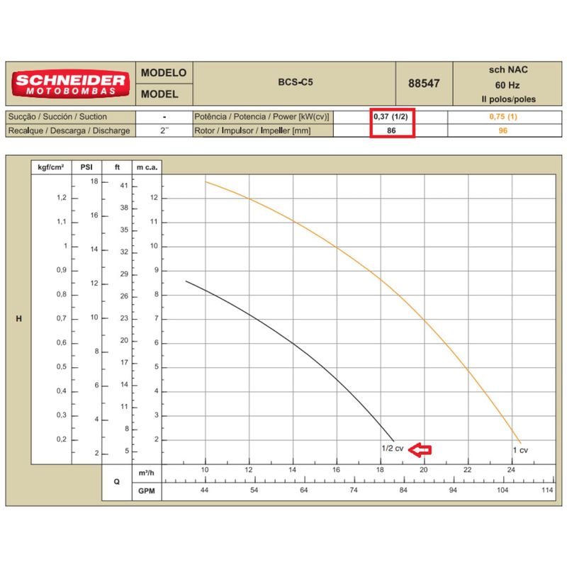 Motobomba-Centrifuga-Submersivel-Schneider-BCS-C5-1-2CV-220V