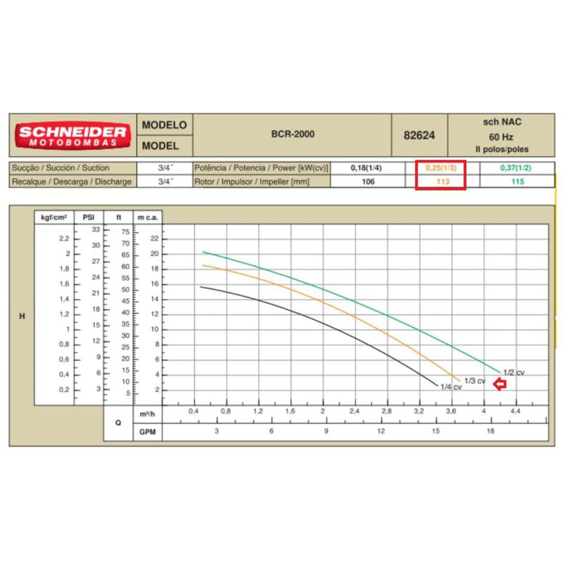 Motobomba-Centrifuga-Schneider-BCR-2000-1-3CV-127V