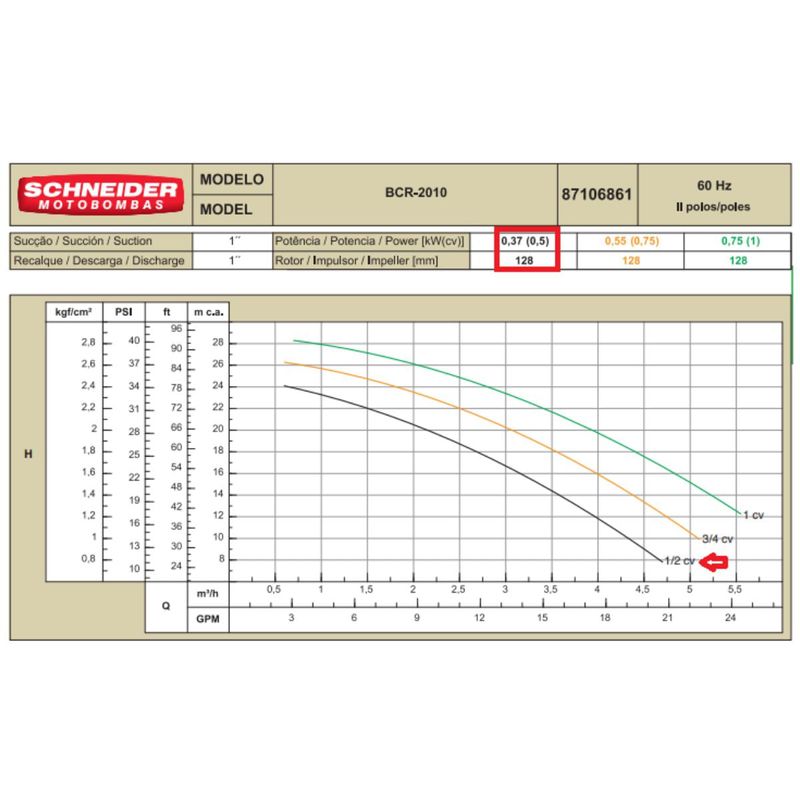 Motobomba-Centrifuga-Schneider-BCR-2010-1-2CV-220V