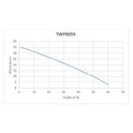 Motobomba-a-Gasolina-Toyama-TWP80SX-6-5HP-3X3--60m--h