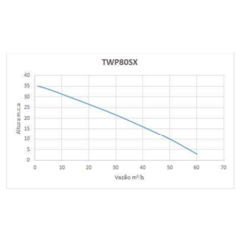 Motobomba-a-Gasolina-Toyama-TWP80SX-6-5HP-3X3--60m--h
