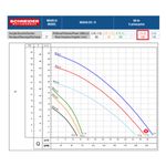 Motobomba-Centrifuga-Schneider-BRAVA-D20-2CV-380V