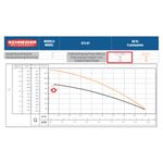 Motobomba-Centrifuga-Inox-Schneider-14-Estagios-BT4-0715E14-1-5CV-220-380V