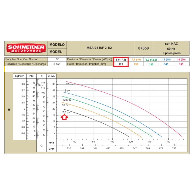 Motobomba-Centrifuga-Schneider-MSA-21R-2-1-2-Polegada-7-5CV-220-380-440-760V