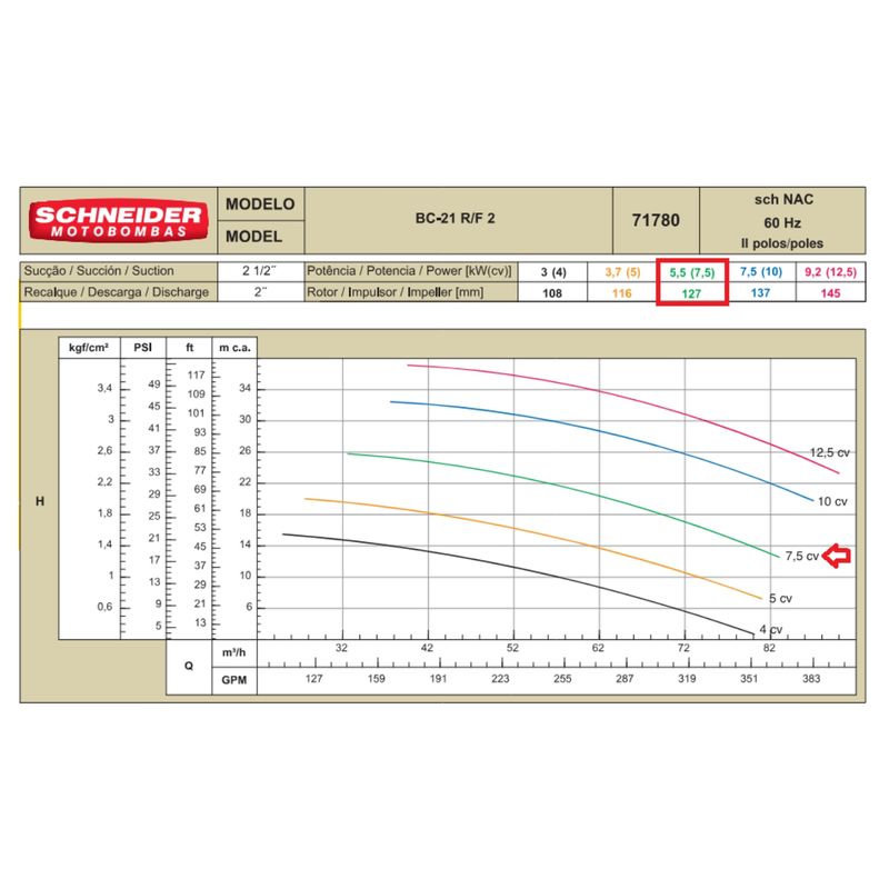 Motobomba-Centrifuga-Schneider-BC-21F2-2-Polegadas-7-5CV-220-380-440-760V