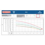 Motobomba-Centrifuga-Schneider-5-estagios-ME-IN-1530N-3CV-220-380V