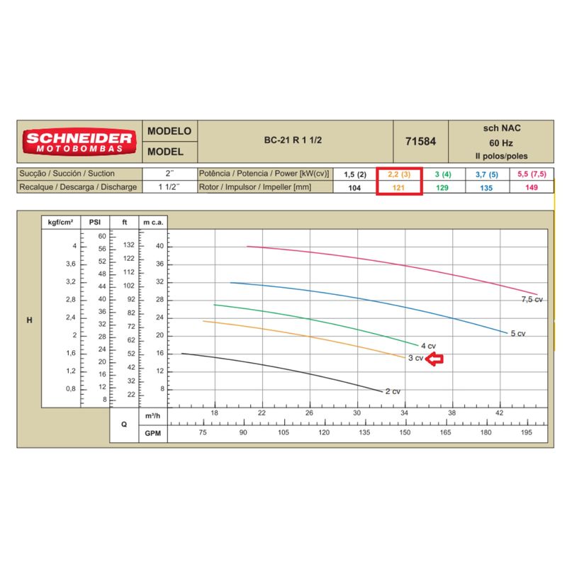 Motobomba-Centrifuga-Schneider-BC-21R-1-1-2-Polegada-3CV-220-380-440-760V
