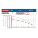 Motobomba-Centrifuga-Schneider-14-estagios-BT4-0715E14-1-5CV-220-440V