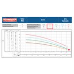 Motobomba-Centrifuga-Schneider-3-Estagios-ME-AL-1320N-2CV-220-380V