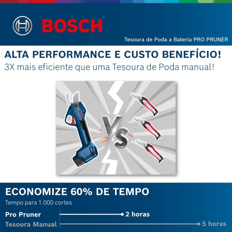 Tesoura-de-poda-a-Bateria-Bosch-12V-Pro-Pruner-com-2-baterias-2-0Ah-e-maleta
