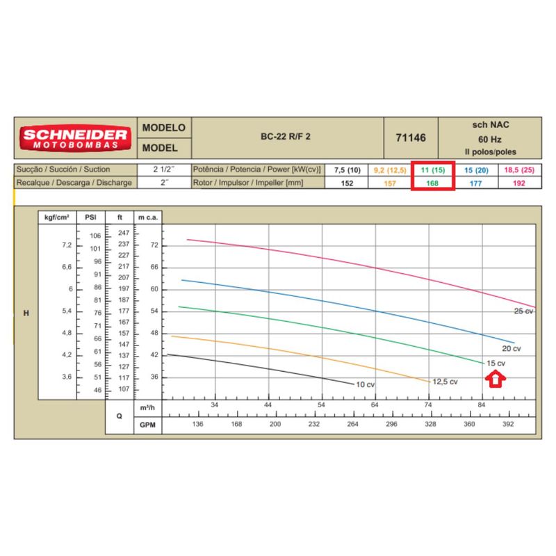 Motobomba-Centrifuga-Schneider-BC-22R-2-Polegada-15CV-220-380-440-760V
