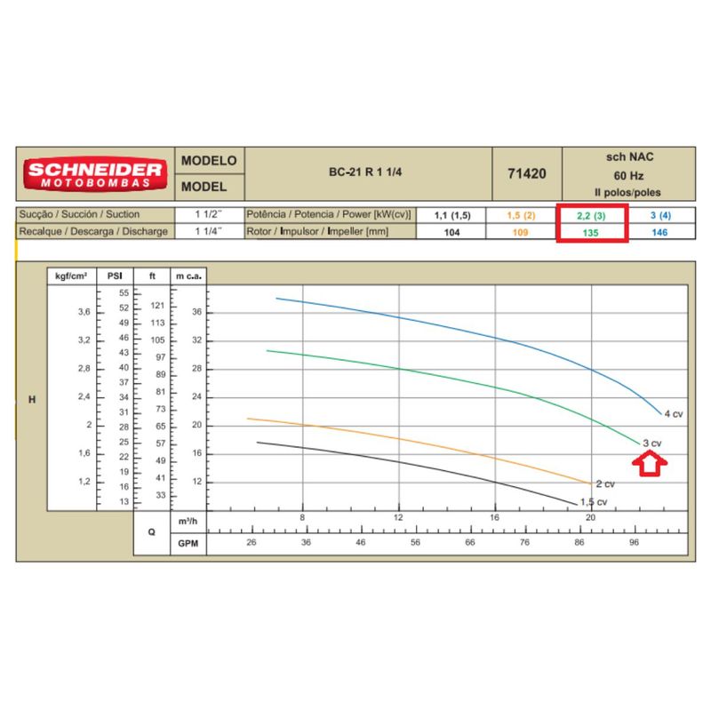 Motobomba-Centrifuga-Schneider-BC-21R-1-1-4-Polegada-3CV-220-380-440-760V