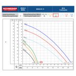 Motobomba-Centrifuga-Schneider-BRAVA-DV10-1CV-220V