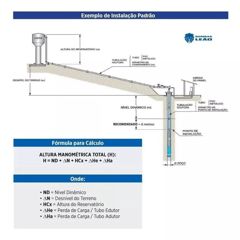 Motobomba-Submersa-Leao-3R3PB-25-180-1-5CV-Control-Box-127V