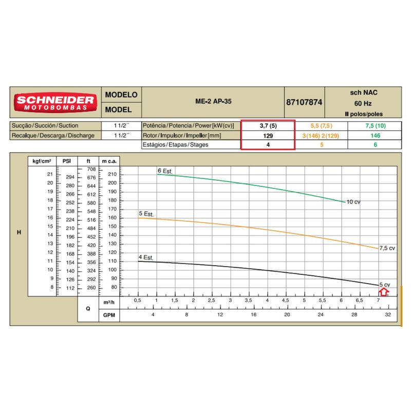 Motobomba-Centrifuga-Schneider-4-estagios-ME-BR-2450-5CV-220-380-440-760V