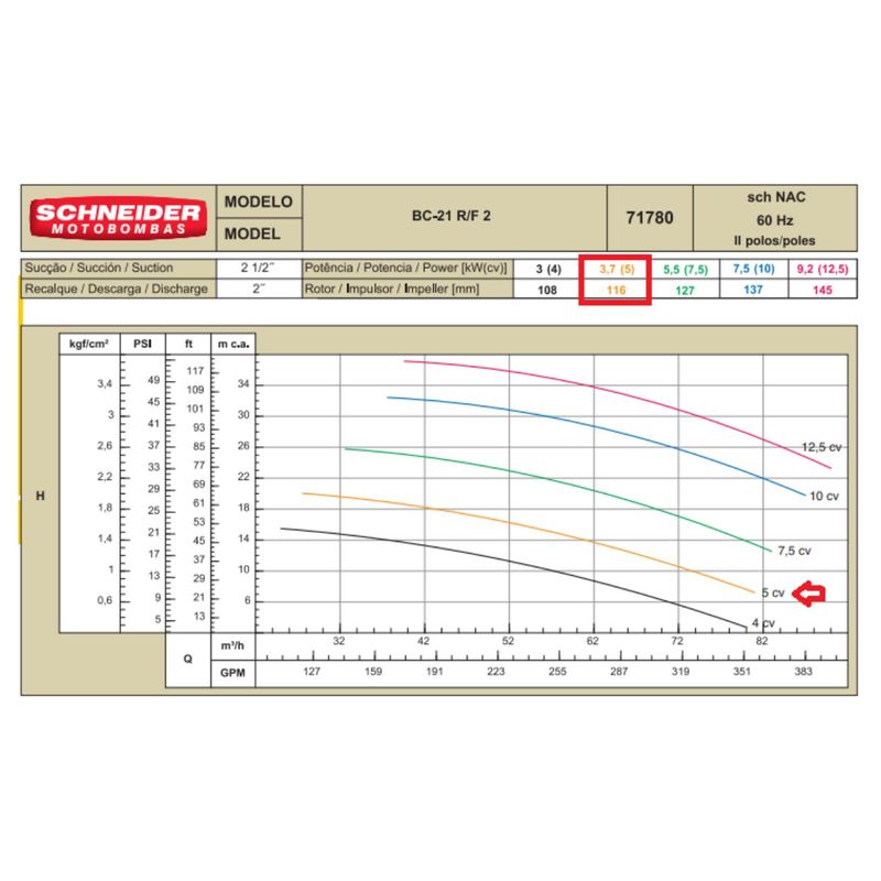 Motobomba-Centrifuga-Schneider-BC-21R-2-Polegada-5CV-220-380-440-760V