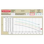 Motobomba-Centrifuga-Schneider-BC-23R-2-Polegada-20CV-380-660V