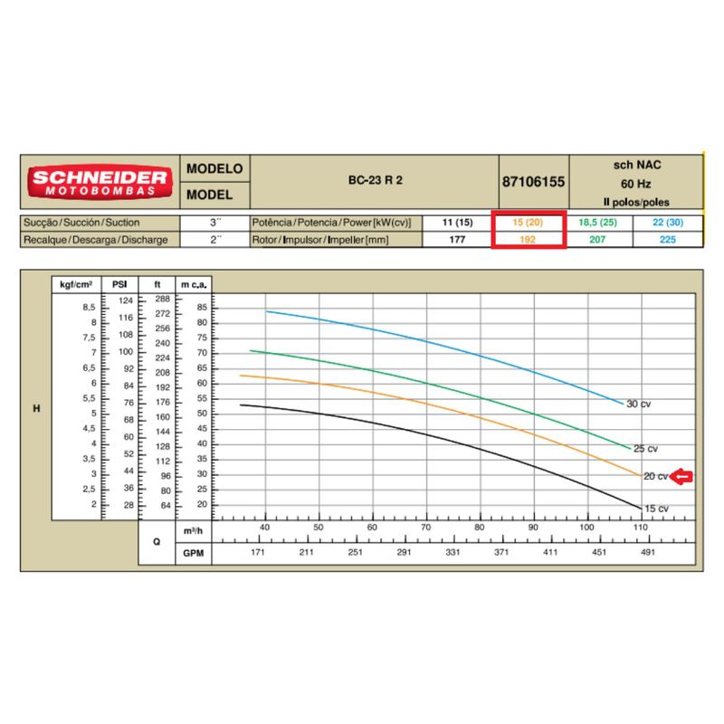 Motobomba-Centrifuga-Schneider-BC-23R-2-Polegada-20CV-380-660V