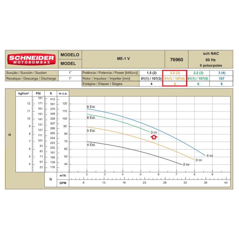 Motobomba-Centrifuga-5-Estagios-Schneider-ME-AL-1530V-3-CV-220-440V