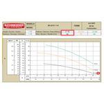 Motobomba-Centrifuga-Schneider-BC-22R-1-1-4-Polegada-5CV-220-380-440-760V