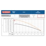 Motobomba-Centrifuga-Inox-Schneider-19-Estagios-BT4-0720E19-2CV-220-380V