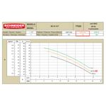 Motobomba-Centrifuga-Schneider-BC-91S-3-4CV-220-380V