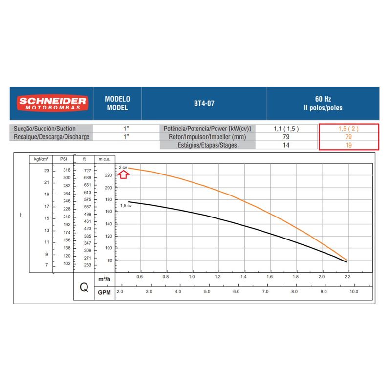 Motobomba-Centrifuga-Inox-Schneider-19-Estagios-BT4-0720E19-2CV-127-220V