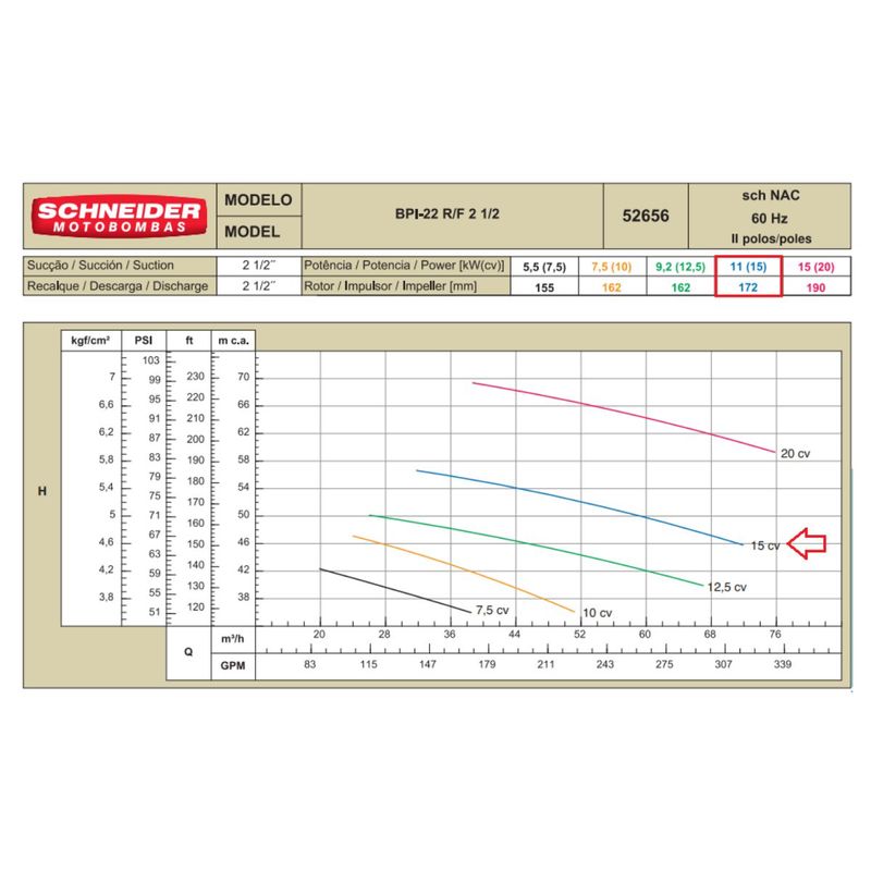 Motobomba-Centrifuga-Schneider-prevencao-Incendio-BPI-22R-2-1-2-15CV-220-380V