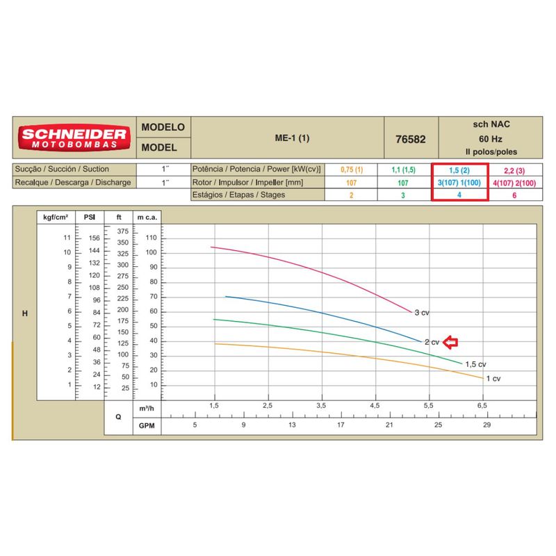 Motobomba-Centrifuga-Schneider-4-Estagios-ME-AL-1420-2cv-220V-440V