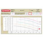 Motobomba-Centrifuga-Schneider-BC-21F2-2-1-2-Polegadas-5CV-220-380-440-760V