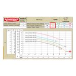Motobomba-Centrifuga-Schneider-ME-33200-B150-20CV-220-380V