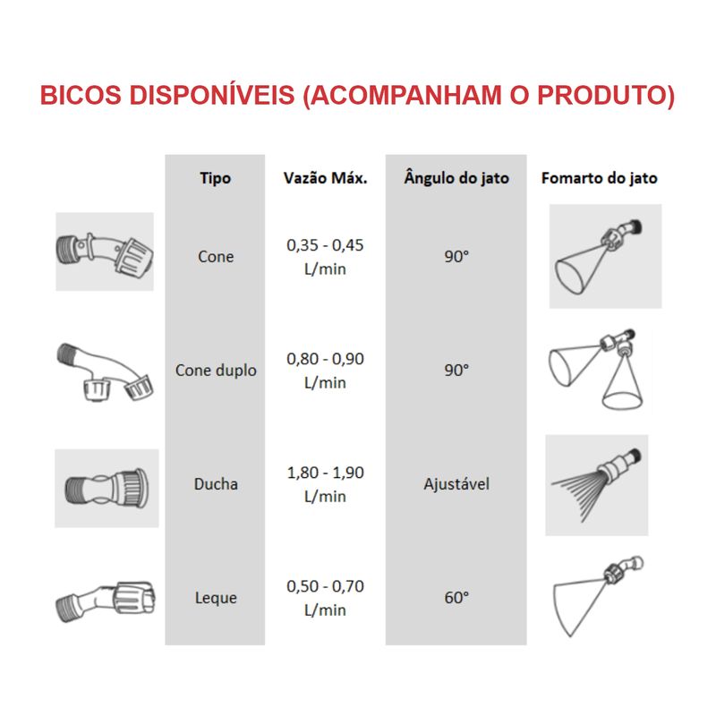 Pulverizador-Manual-Costal-Branco-BPC20M-Capacidade-20LT