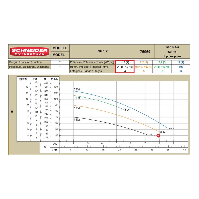 Motobomba-Centrifuga-Schneider-4-Estagios-ME-AL-1420V-2CV-220V-380V