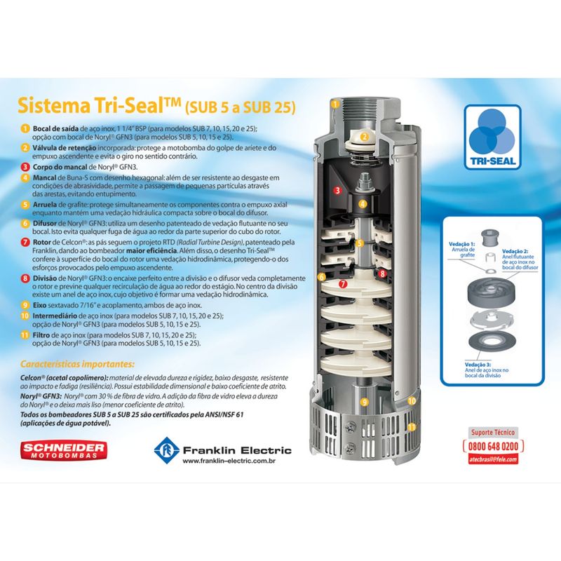Motobomba-Submersa-Schneider-SUB5-10NY4E15-1CV-2-Fios-230V