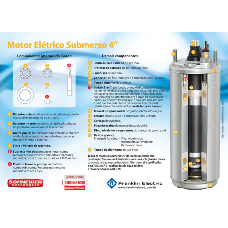 Motobomba-Submersa-Schneider-SUB5-10NY4E15-1CV-2-Fios-230V