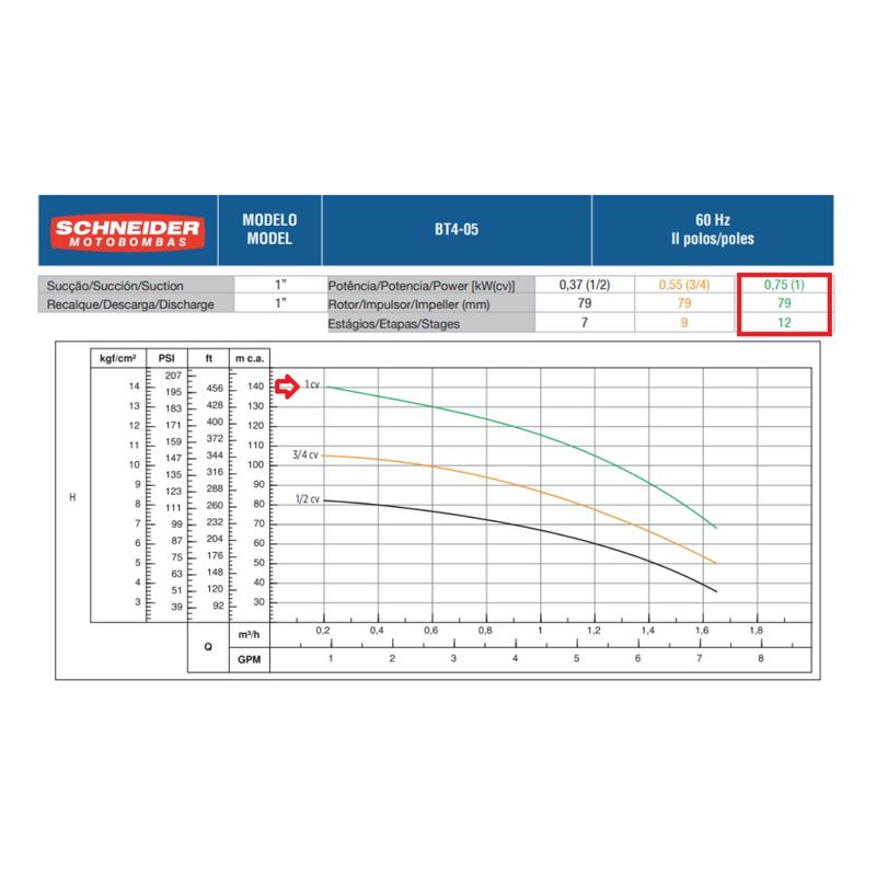 Motobomba-Centrifuga-12-estagios-Schneider-BT4-0510E12-1CV-220-440V