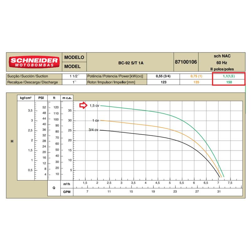 Motobomba-Centrifuga-Schneider-BC-92S-1A-1-5CV-220-380V