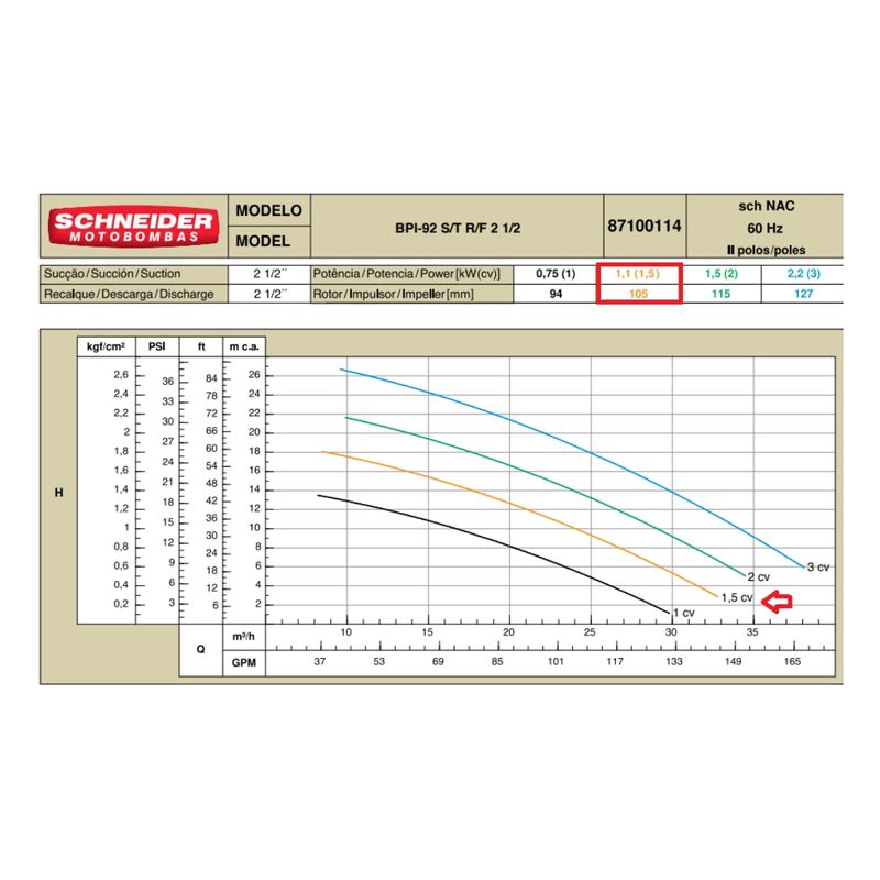 Motobomba-Schneider-Previne-Incendio-BPI-92S-2-1-2-1-5CV-220-380V