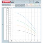 Motobomba-Submersa-4--Schneider-SUB15-05NY4E4-1-2HP-230v