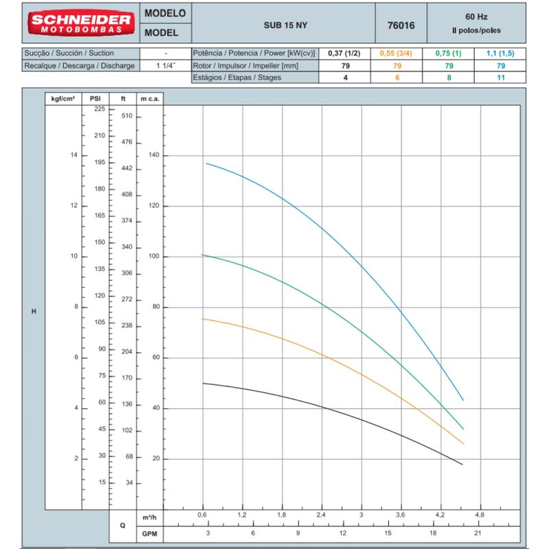 Motobomba-Submersa-4--Schneider-SUB15-05NY4E4-1-2HP-230v