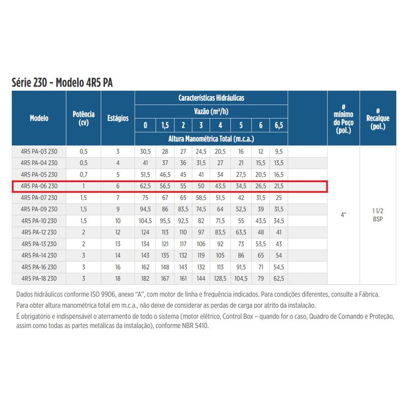 Motobomba-Submersa-6-Estagios-Leao-4R5PA-23MO-Motor-230-1CV-Monofasica-com-Control-Box