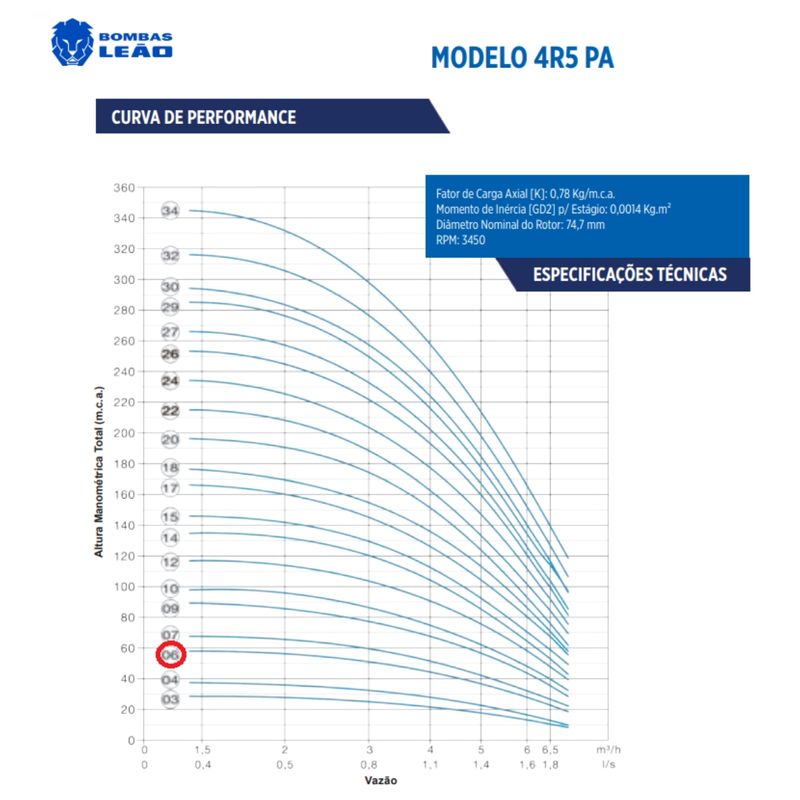 Motobomba-Submersa-6-Estagios-Leao-4R5PA-23MO-Motor-230-1CV-Monofasica-com-Control-Box