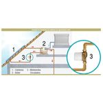 Motobomba-Circulacao-Agua-Quente-Schneider-1-2-CV-Solaris-300-220-Volts