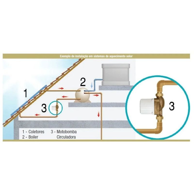 Motobomba-Circulacao-Agua-Quente-Schneider-1-2-CV-Solaris-300-220-Volts